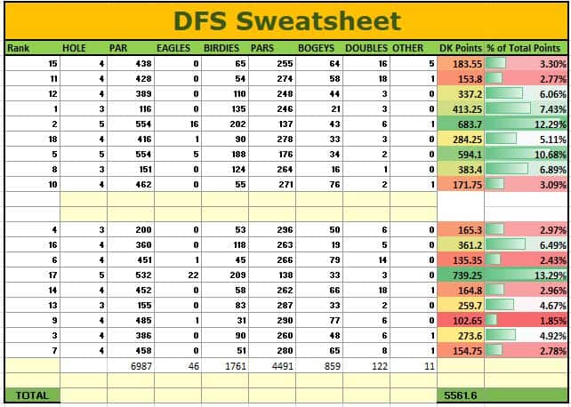 PGA DFS picks DraftKings FanDuel WWT Mayakoba Classic world wide technology daily fantasy golf lineups optimizer optimal projections ownership rankings free expert advice tips strategy best bets betting picks this week player props premium data tools PGA tour how to bet on golf