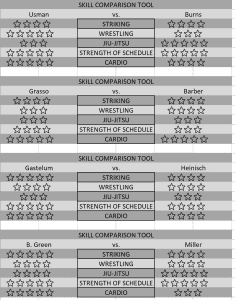 UFC 258 Skills Comparison Sample