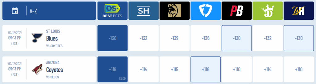 Isaiah Sirois uses Awesemo's OddsShopper tool to identify the best NHL betting picks and odds for tonight's game between the Blues and Coyotes.
