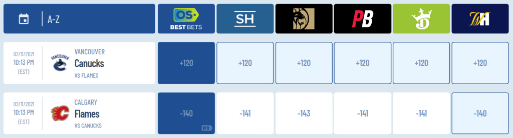 Isaiah Sirois uses Awesemo's OddsShopper tool to identify the best NHL betting picks and odds for tonight's game between the Flames and Canucks.