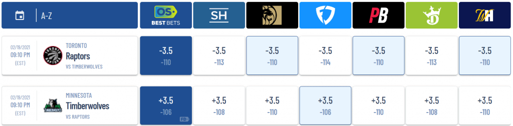 Isaiah Sirois uses Awesemo's OddsShopper tool to identify the best NBA betting picks and odds for tonight's game between the Raptors and Timberwolves.