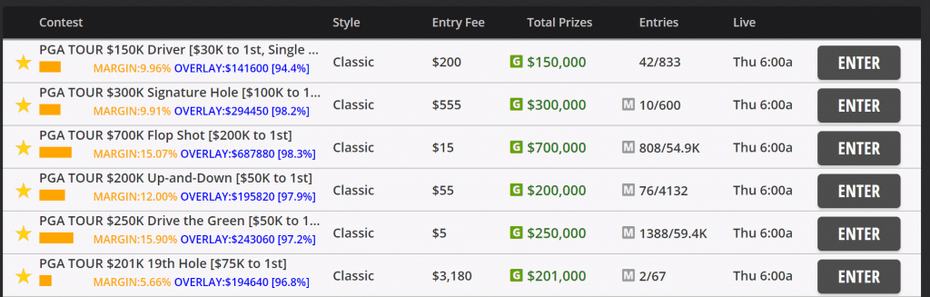 DraftKings and FanDuel PGA DFS Picks for Valero Texas Open