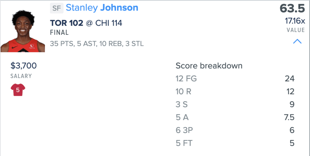 stanley johnson nba dfs picks draftkings fanduel daily fantasy basketball strategy advice expert projections ownership rankings