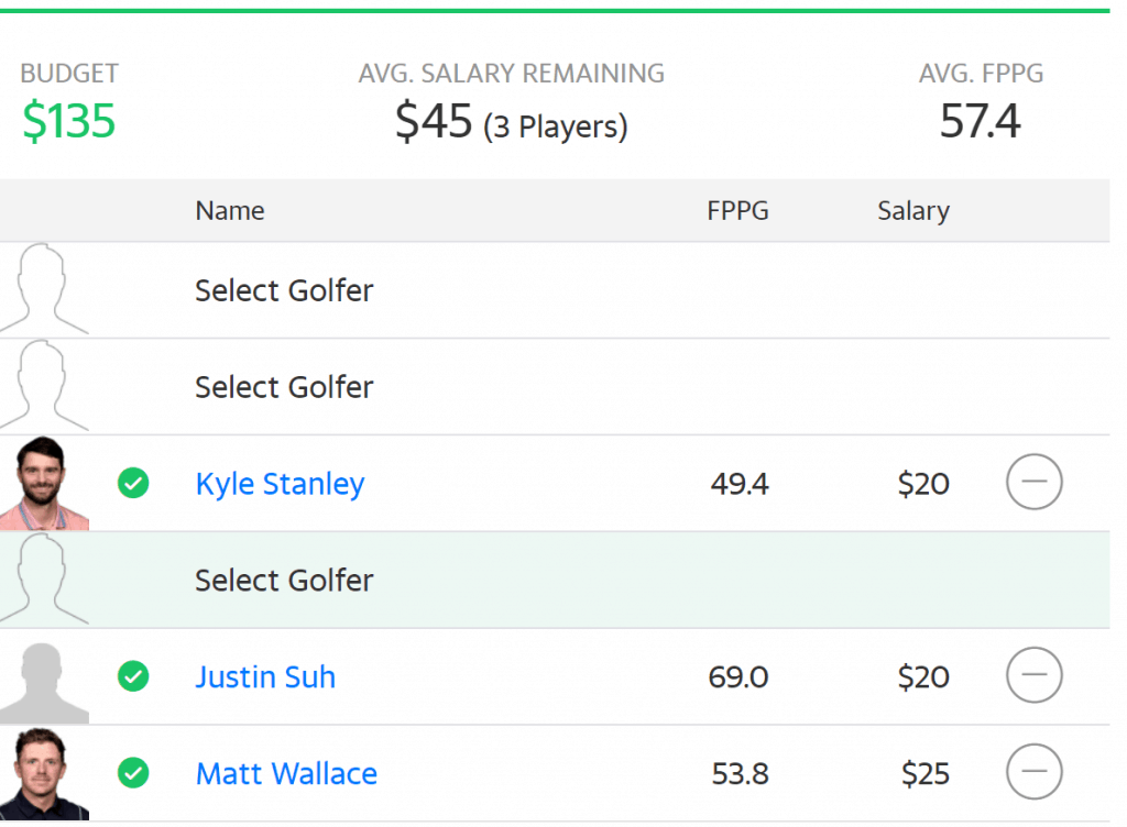 PGA DFS daily fantasy golf Wells Fargo Championship Yahoo Cup salaries picks Kyle Stanley