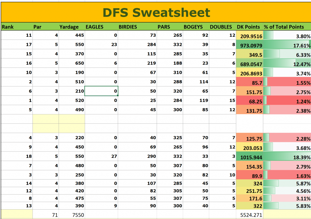 PGA DFS Picks draftkings fanduel daily fantasy golf lineups expert advice strategy breakdown rankings ownership projections cash games tournaments GPPs Palmetto Championship 