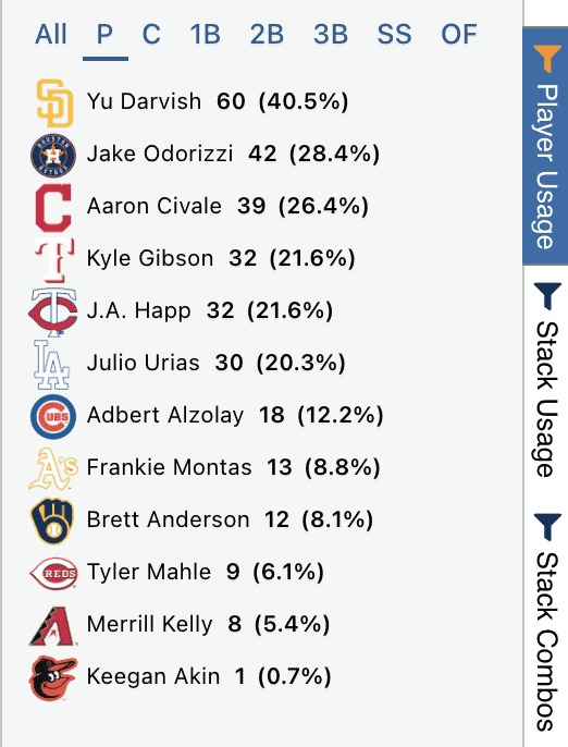 MLB DFS Picks Daily Fantasy Baseball Rankings DraftKings FanDuel home run picks top pitchers stacks projections ownership tournaments cash games today tonight June 22 2021 Yu Darvish Brett Anderson 