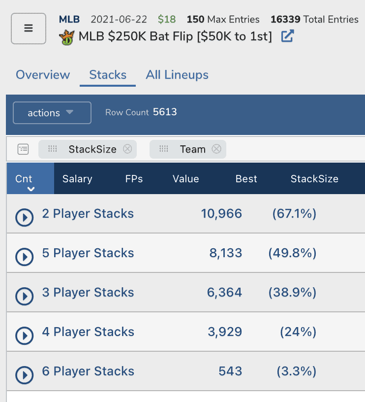 MLB DFS Picks fantasy baseball rankings Yahoo ESPN CBS DraftKings FanDuel expert vegas betting lines odds today ownership projections home runs Tuesday June 29 2021
