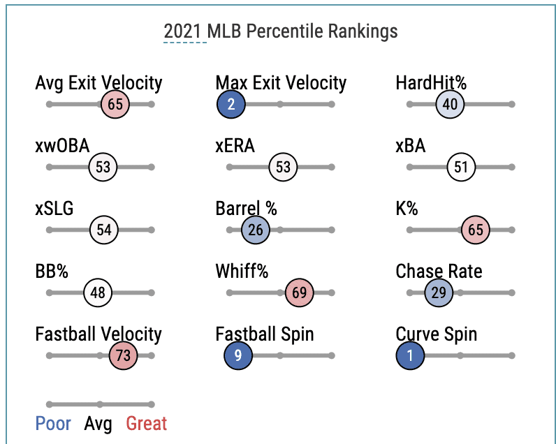 MLB DFS fantasy baseball rankings picks lineups DraftKings FanDuel yahoo espn CBS vegas odds betting lines best bets picks parlays