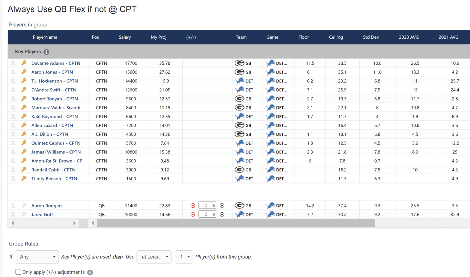 NFL DFS optimizer picks DraftKings FanDuel Monday Night football optimal lineup strategy stacks showdown top plays Week 2 Packers vs Lions