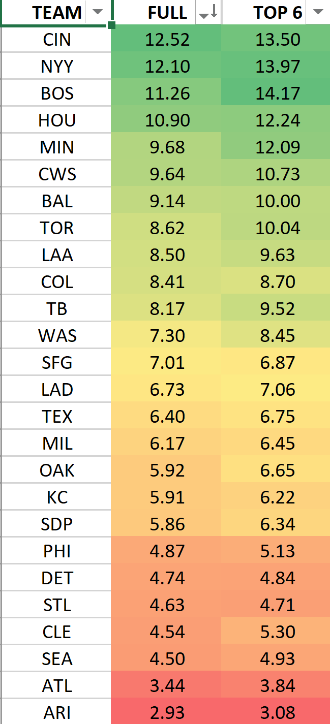 MLB DFS lineup picks today DraftKings FanDuel Fantasy baseball optimal lineup optimizer home run predictions calls best bets top stacks yankees red sox white sox blue jays rockies nationals