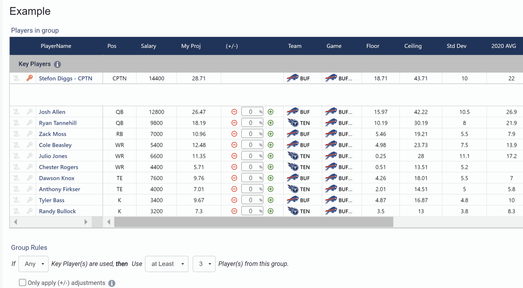 NFL DFS optimizer picks DraftKings FanDuel Showdown Monday Night Football Week 6 Bills vs. Titans tonight today free expert advice tips strategy fantasy football picks predictions best bets top stacks 