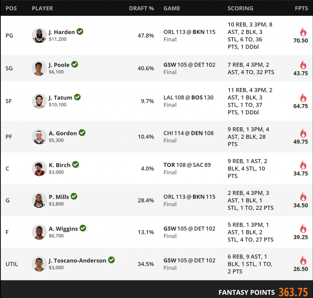 NBA DFS daily fantasy basketball optimal lineup yesterday perfect winning optimizer DraftKings 