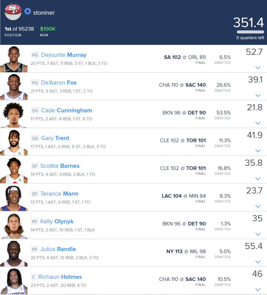 NBA DFS optimal lineup optimizer DraftKings FanDuel Yahoo Picks daily fantasy basketball yesterday's winning perfect lineup free expert advice strategy best bets player props 