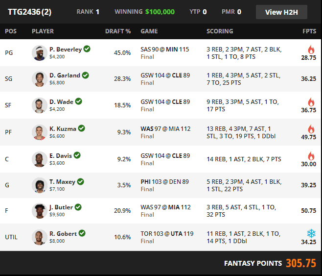 DraftKings FanDuel Yahoo NBA DFS picks optimal lineup optimizer perfect winning tournament lineup how to win daily fantasy basketball tournaments free expert advice tips strategy ownership projections rankings