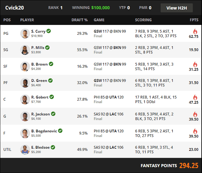 DraftKings FanDuel Yahoo NBA DFS Optimal Lineup Optimizer picks lineup review perfect winning projections rankings advice tips 