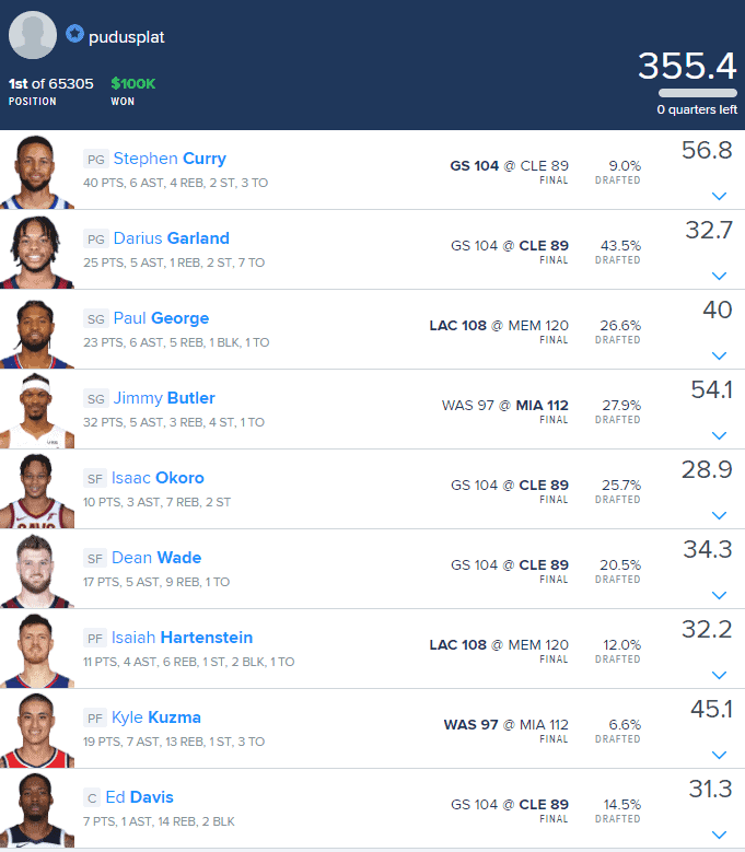 DraftKings FanDuel Yahoo NBA DFS picks optimal lineup optimizer perfect winning tournament lineup how to win daily fantasy basketball tournaments free expert advice tips strategy ownership projections rankings