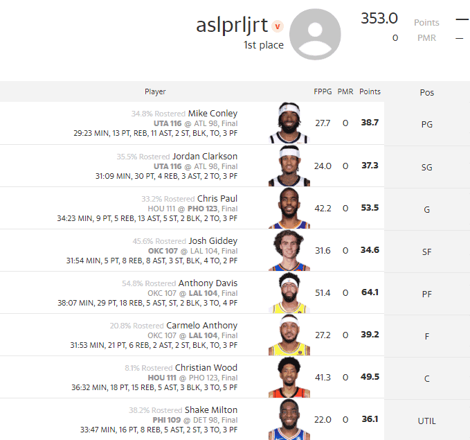 NBA DFS optimal lineup optimizer DraftKings FanDuel Yahoo Picks daily fantasy basketball yesterday's winning perfect lineup free expert advice strategy best bets player props 