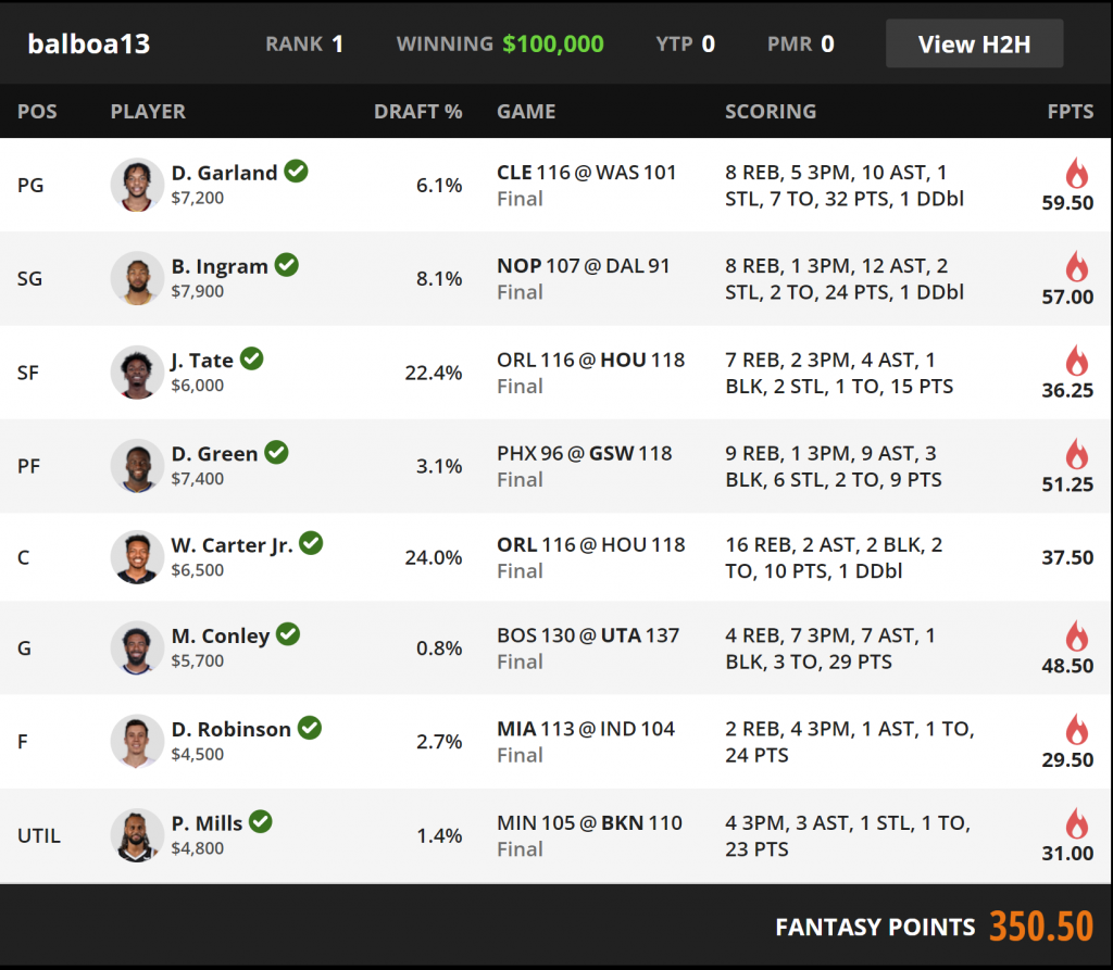 NBA DFS Picks DraftKings FanDuel Yahoo lineup optimizer today tonight projections lives news injury report stacks points assists rebounds steals GPP winner $100K 