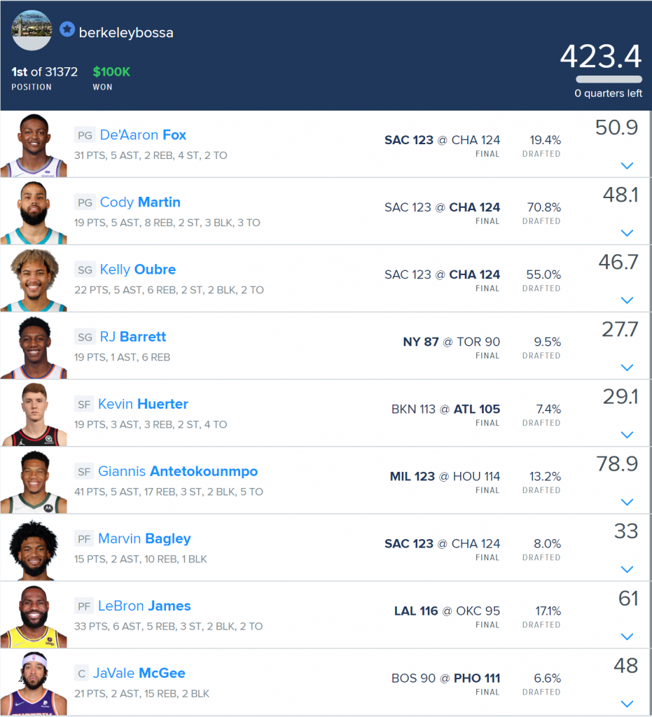 DraftKings FanDuel Yahoo NBA DFS Lineup optimizer picks projections free expert rankings fantasy basketball optimal lineup perfect score from last night today