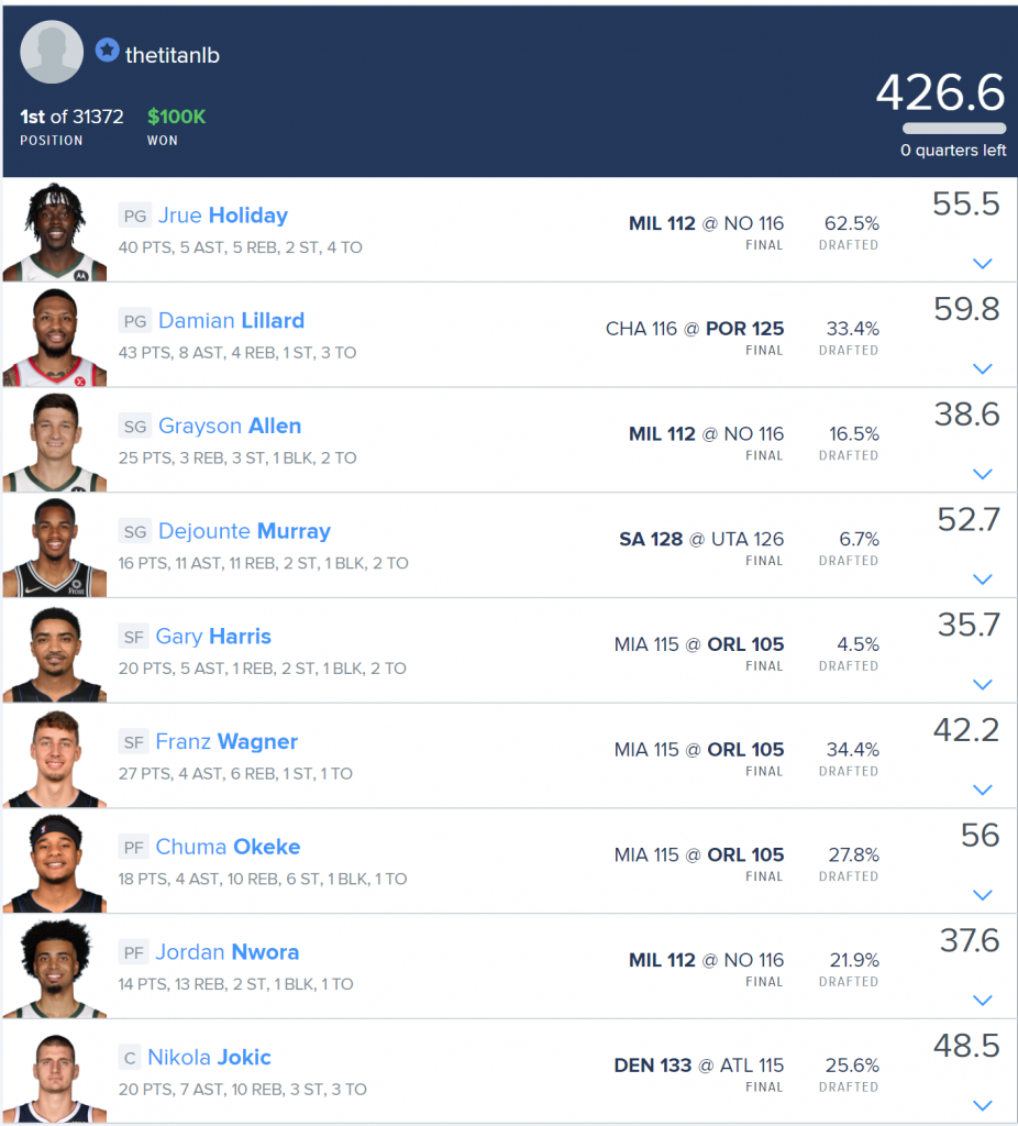FanDuel NBA DFS lineup optimizer picks projections today tonight fantasy basketball daily rankings perfect lineup from Friday December 17 2021