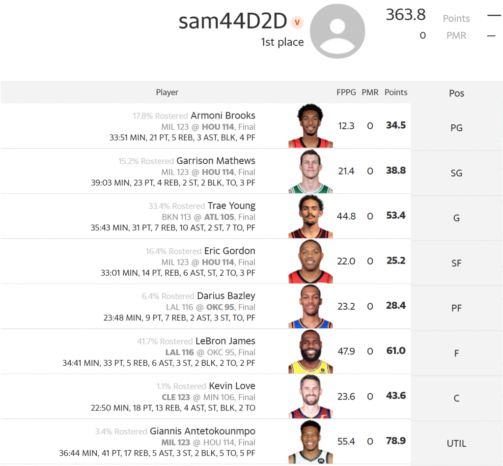 DraftKings FanDuel Yahoo NBA DFS Lineup optimizer picks projections free expert rankings fantasy basketball optimal lineup perfect score from last night today