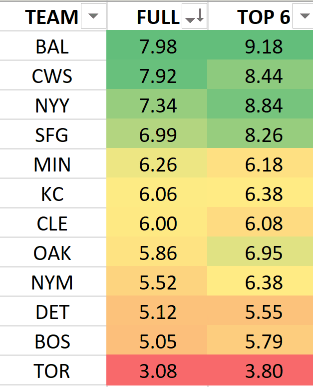 MLB home run predictions Best MLB DFS Picks today DraftKings FanDuel 